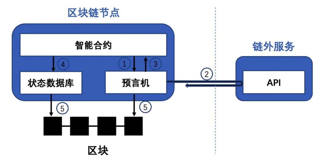 腾讯云首次披露区块链能力全景图：已全面落地7大领域