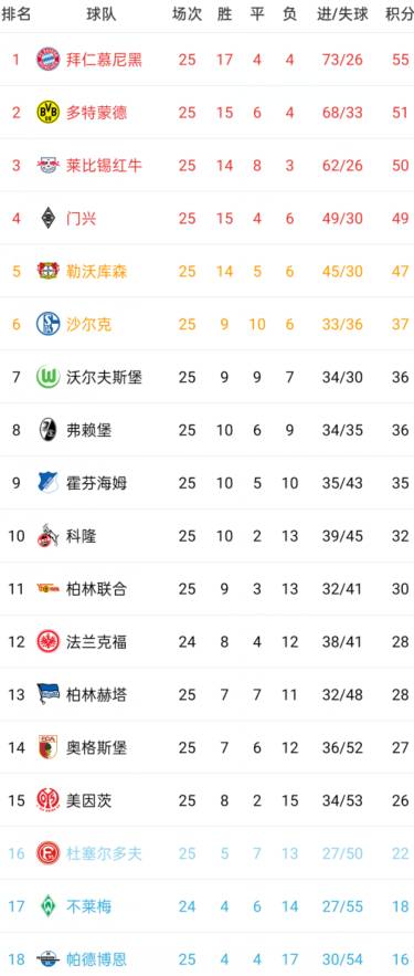 德甲5月16日重启哪里看（有球看了！官方：德甲联赛将于5月16日空场重启）