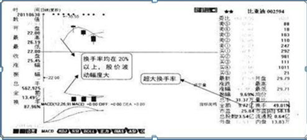 中国股市：换手率是什么？如何通过换手率来看股票涨跌？不懂的股民请不要炒股