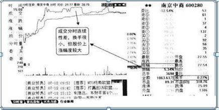 中国股市：换手率是什么？如何通过换手率来看股票涨跌？不懂的股民请不要炒股