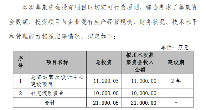 中大股份精选层拟发行方案(中大股份精选层挂牌)