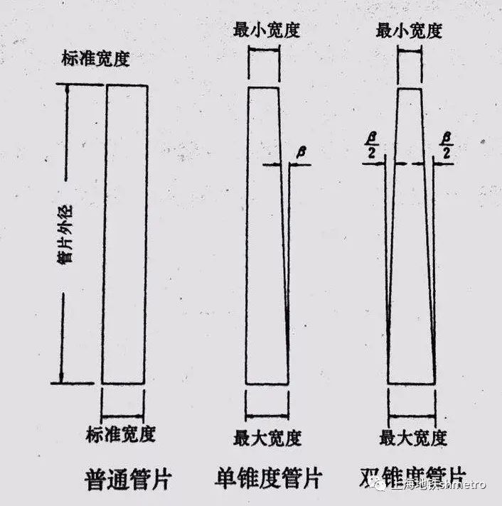 盾构揭秘：纵横贯穿的隧道离不开管片的默默支撑