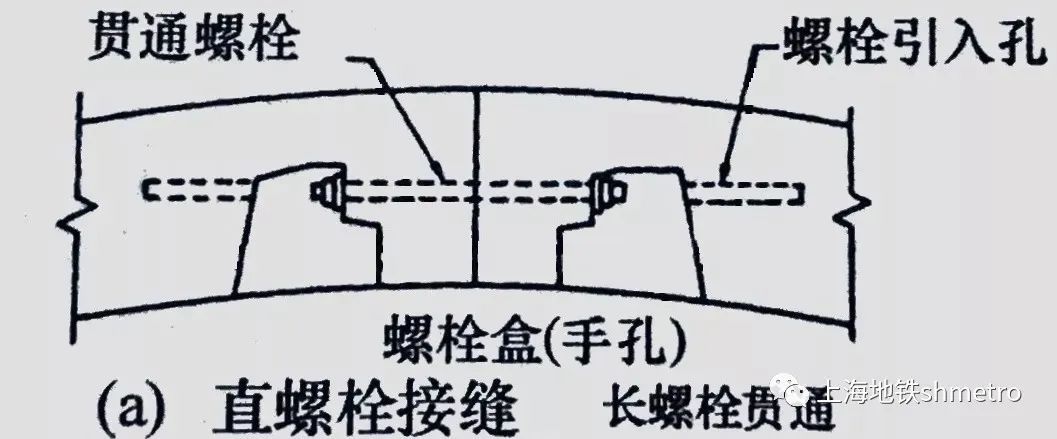 盾构揭秘：纵横贯穿的隧道离不开管片的默默支撑