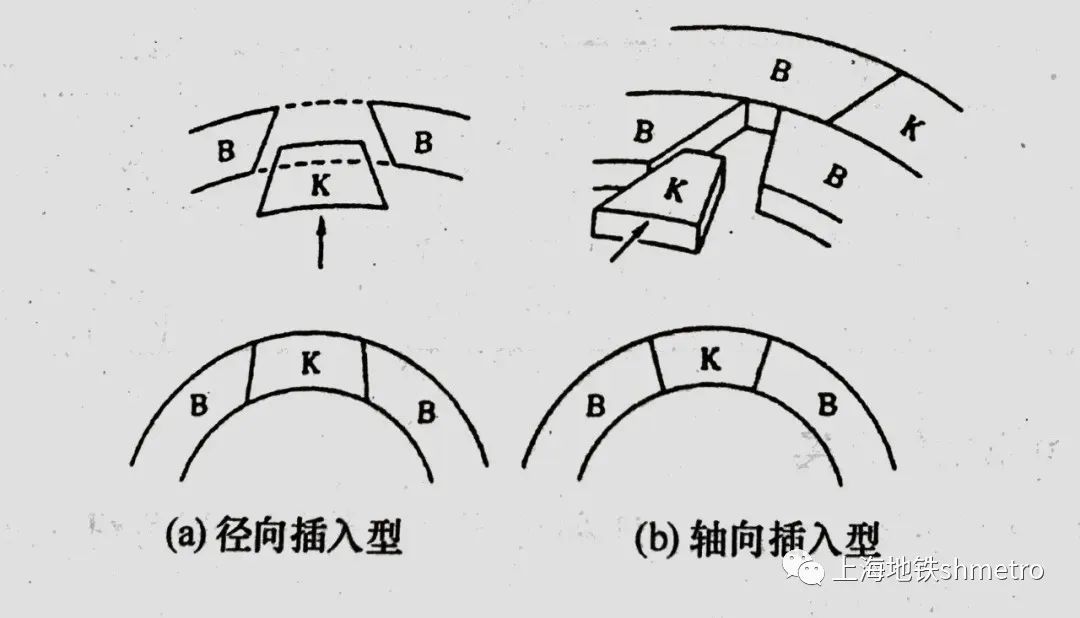 盾构揭秘：纵横贯穿的隧道离不开管片的默默支撑