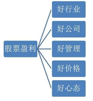 巴菲特眼中的中国股市：继腾讯后，科技板块2020年看好哪些机会？股民收好这份名单