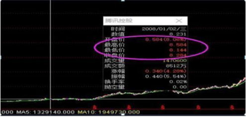 巴菲特眼中的中国股市：继腾讯后，科技板块2020年看好哪些机会？股民收好这份名单