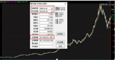 巴菲特眼中的中国股市：继腾讯后，科技板块2020年看好哪些机会？股民收好这份名单