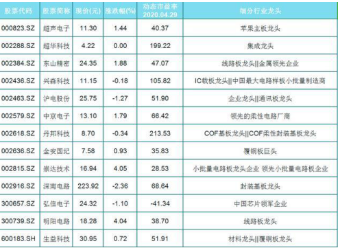 巴菲特眼中的中国股市：继腾讯后，科技板块2020年看好哪些机会？股民收好这份名单