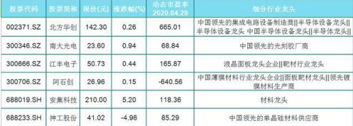 巴菲特眼中的中国股市：继腾讯后，科技板块2020年看好哪些机会？股民收好这份名单