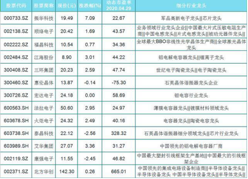 巴菲特眼中的中国股市：继腾讯后，科技板块2020年看好哪些机会？股民收好这份名单