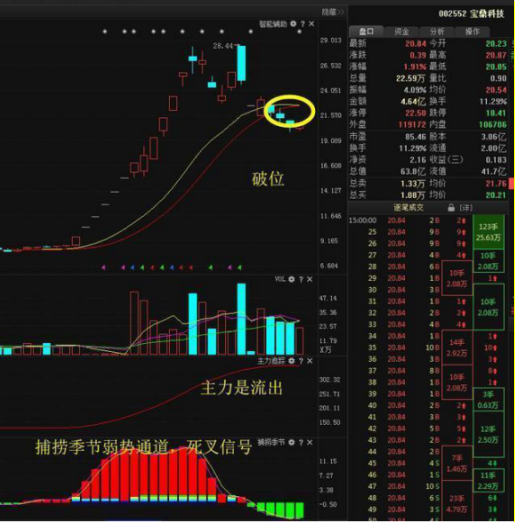 巴菲特眼中的中国股市：继腾讯后，科技板块2020年看好哪些机会？股民收好这份名单