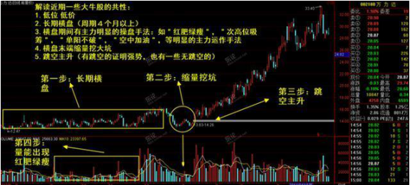 巴菲特眼中的中国股市：继腾讯后，科技板块2020年看好哪些机会？股民收好这份名单