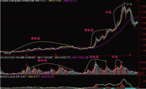 巴菲特眼中的中国股市：继腾讯后，科技板块2020年看好哪些机会？股民收好这份名单