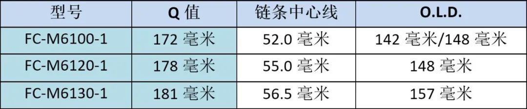 最平民山地变速套件 SHIMANO DEORE推出12速