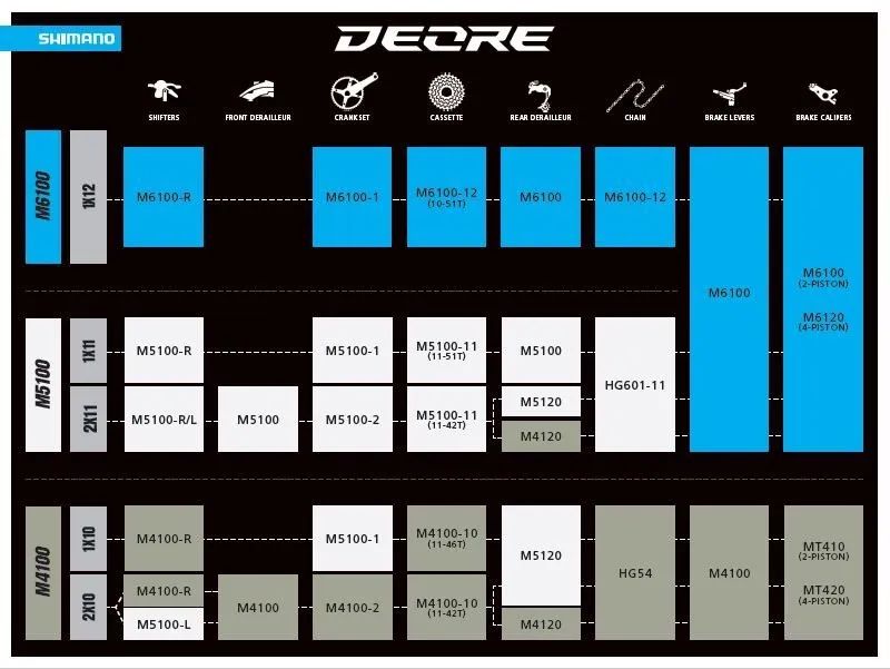 最平民山地变速套件 SHIMANO DEORE推出12速