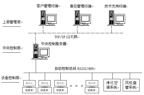 医建风向标