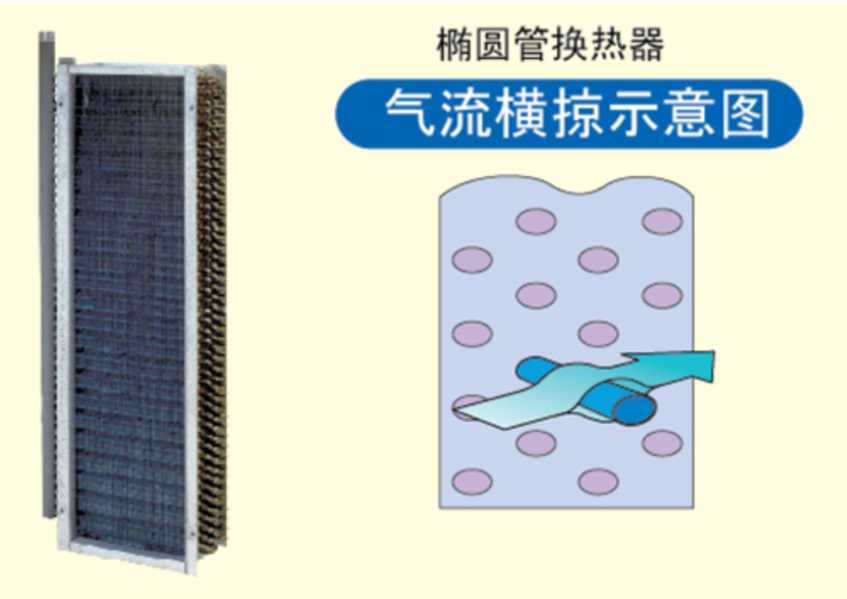 医建风向标