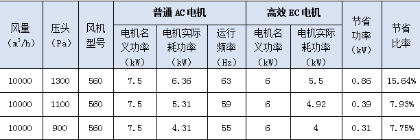 医建风向标