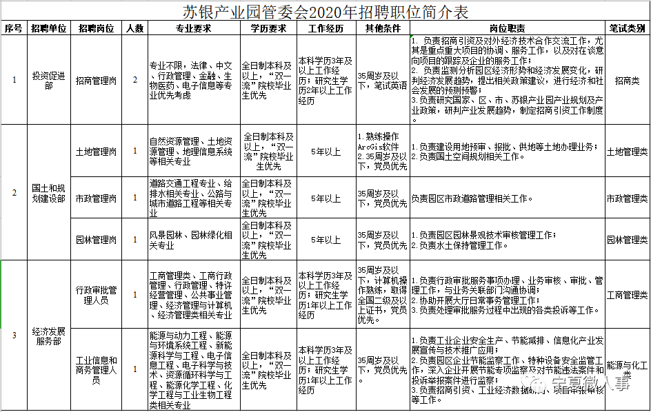 宁夏招聘网（招人）