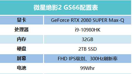 绝影2 GS66游戏本评测：RTX SUPER+300Hz刷新率