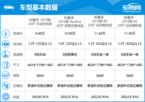 克魯澤5場造10球（2019款上汽通用雪佛蘭科魯澤完全評價報告）