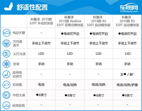 克魯澤5場造10球（2019款上汽通用雪佛蘭科魯澤完全評價報告）