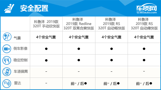 克魯澤5場造10球（2019款上汽通用雪佛蘭科魯澤完全評價報告）