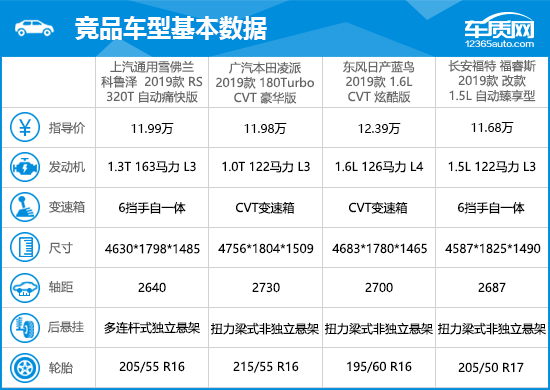 克魯澤5場造10球（2019款上汽通用雪佛蘭科魯澤完全評價報告）