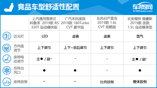 克魯澤5場造10球（2019款上汽通用雪佛蘭科魯澤完全評價報告）