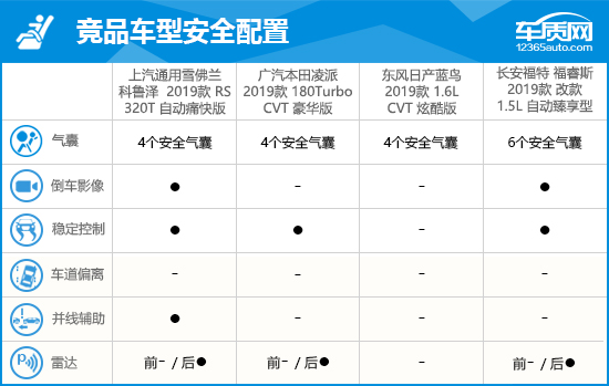 克魯澤5場造10球（2019款上汽通用雪佛蘭科魯澤完全評價報告）