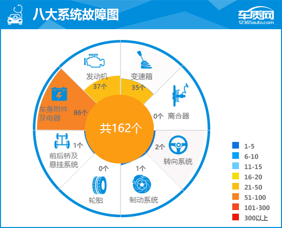 克魯澤5場造10球（2019款上汽通用雪佛蘭科魯澤完全評價報告）
