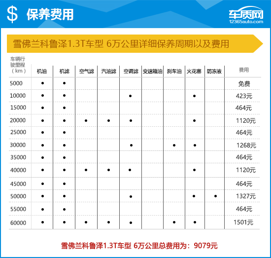 克魯澤5場造10球（2019款上汽通用雪佛蘭科魯澤完全評價報告）