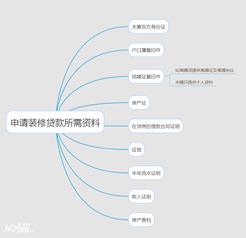 你知道装修也可以贷款吗？利息低至2.38厘