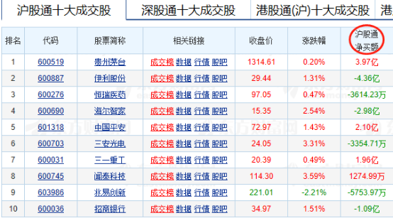 「代码新股」沪市股票最新分析（沪市股票代码迎来“605”新号段详解）