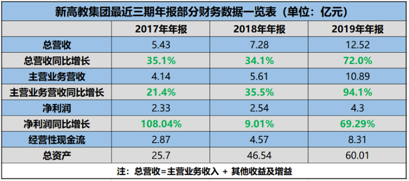 从控股到全资持有，新高教为何对河南荣豫青眼有加？