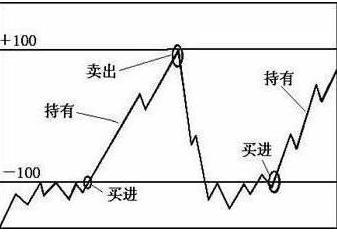 期货中超价在哪里设置（股价爆发前，“CCI”都会出现这几种特征，不管多忙抽10分钟看看）