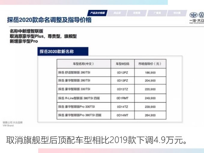 大幅降价4万9!大众新款探岳售价曝光,上月买车的亏大了