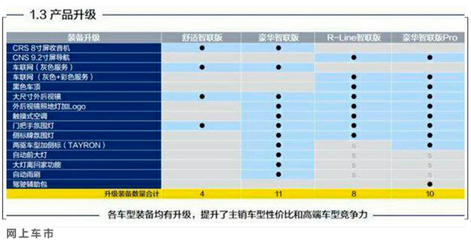 大幅降价4万9!大众新款探岳售价曝光,上月买车的亏大了