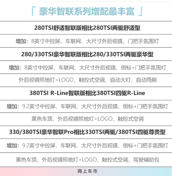 大幅降价4万9！大众新款探岳售价曝光，上月买车的亏大了