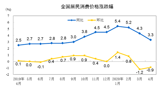 真香！猪肉价格，又降了！