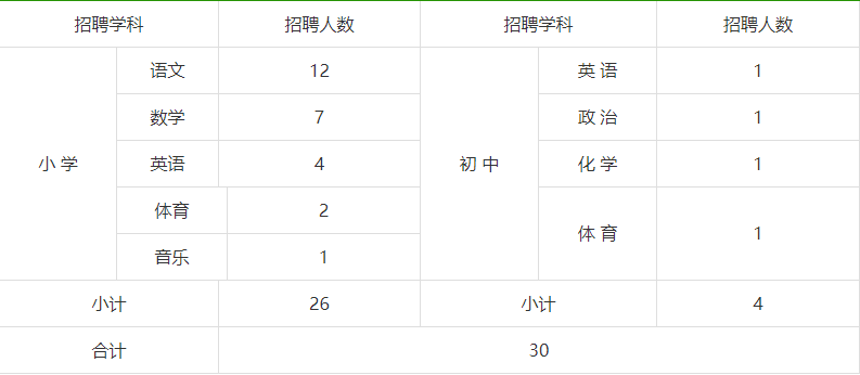 严重缺人！部分岗位不限学历，有编制！郑州大批好单位急等用人