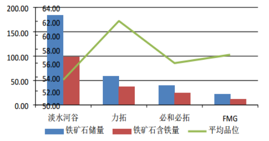 中企与全球知名铁矿石供应商实现人民币跨境结算：基于区块链技术实现，总金额逾1亿元