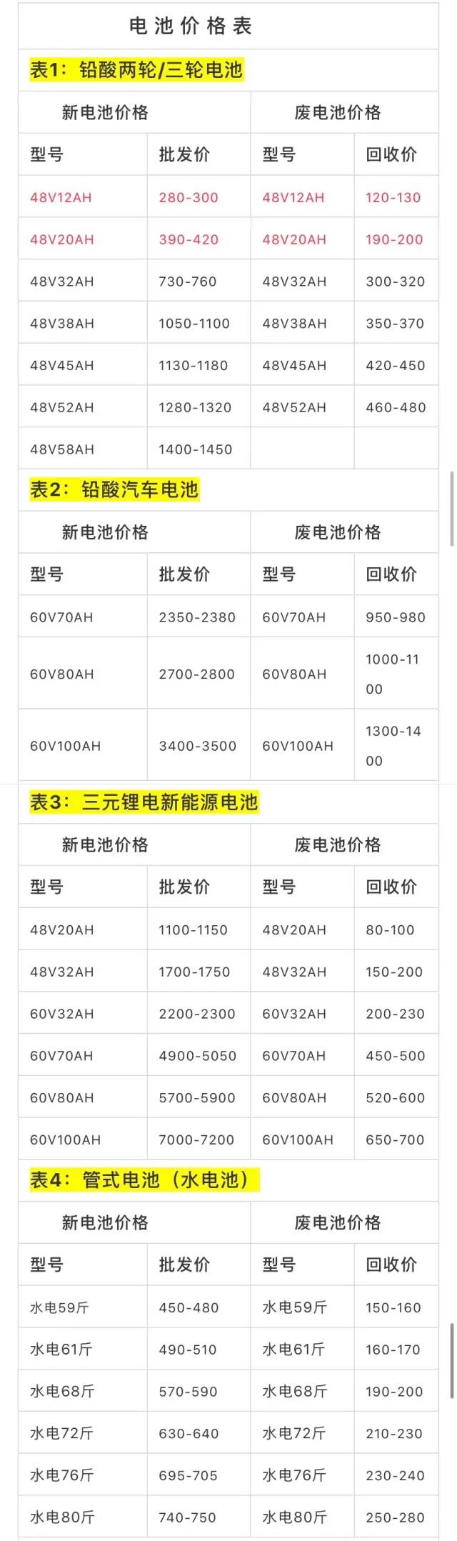 5月12日废纸、废钢、废铜、废铝、废不锈钢、废电瓶、废塑料报价参考