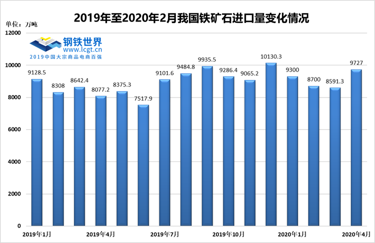 中企与全球知名铁矿石供应商实现人民币跨境结算：基于区块链技术实现，总金额逾1亿元