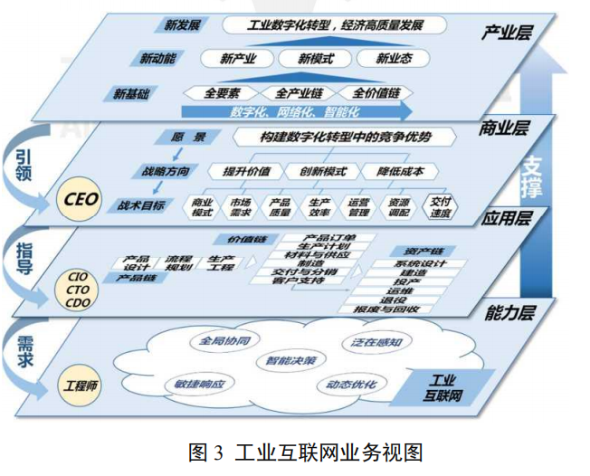 新基建风口下的工业互联网有哪些新变化？一文看懂工业互联网最新体系架构 | 工业互联网体系架构（版本 2.0 ）