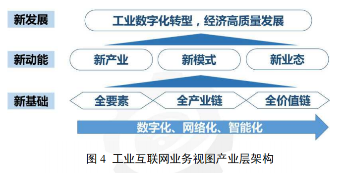 新基建风口下的工业互联网有哪些新变化？一文看懂工业互联网最新体系架构 | 工业互联网体系架构（版本 2.0 ）