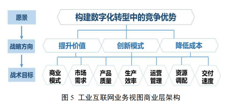 新基建风口下的工业互联网有哪些新变化？一文看懂工业互联网最新体系架构 | 工业互联网体系架构（版本 2.0 ）