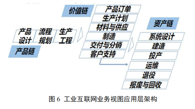 新基建风口下的工业互联网有哪些新变化？一文看懂工业互联网最新体系架构 | 工业互联网体系架构（版本 2.0 ）