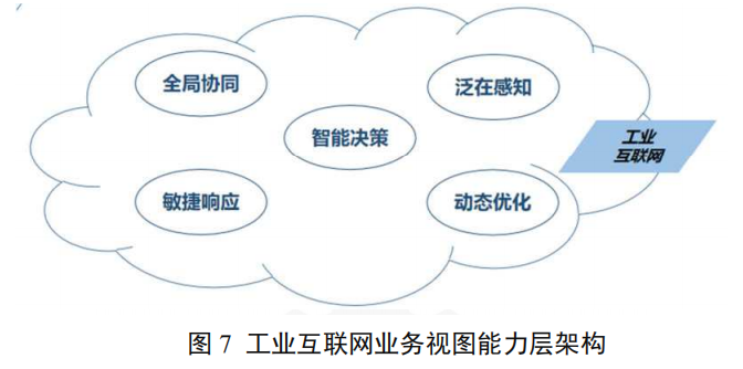 新基建风口下的工业互联网有哪些新变化？一文看懂工业互联网最新体系架构 | 工业互联网体系架构（版本 2.0 ）