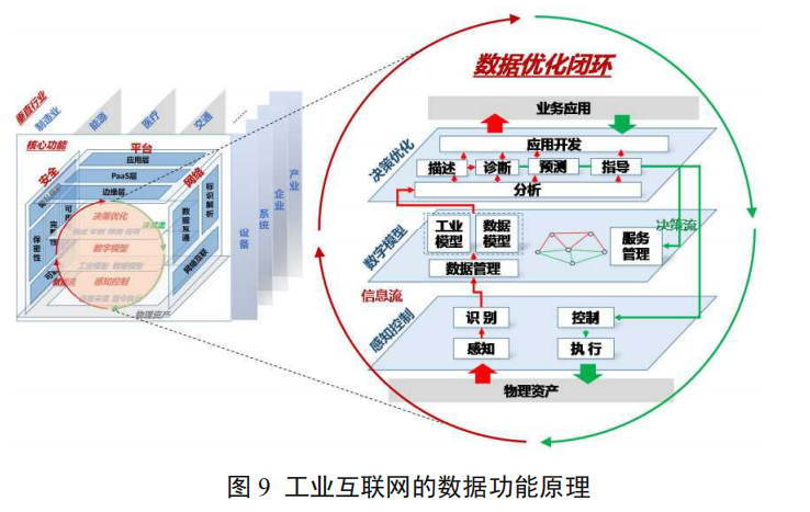 新基建风口下的工业互联网有哪些新变化？一文看懂工业互联网最新体系架构 | 工业互联网体系架构（版本 2.0 ）